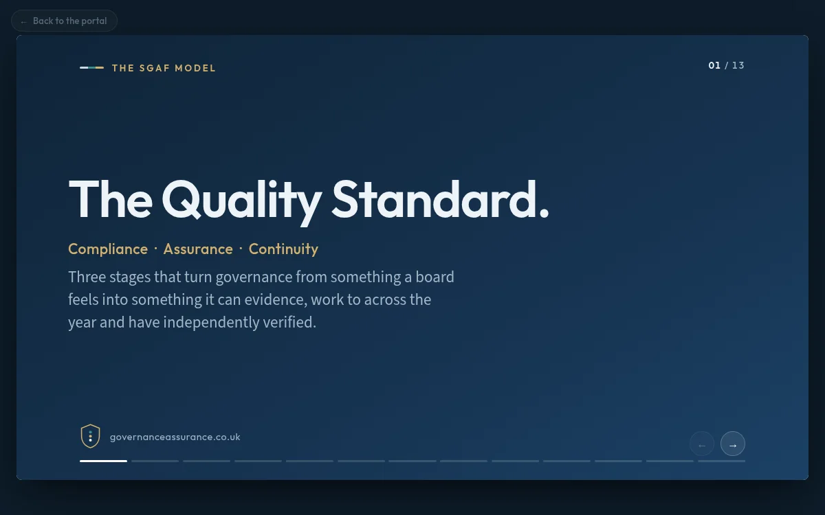 The title slide of the Quality Standard session deck: Compliance, Assurance, Continuity.